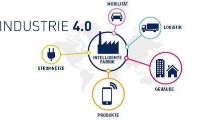 互聯網+工業4.0時代 告別傳統面料中間商，擁抱物聯網技術研發