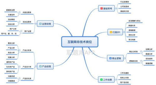 筆試必過(guò)的秘密 互聯(lián)網(wǎng)產(chǎn)品運(yùn)營(yíng)筆試深度分析與物聯(lián)網(wǎng)技術(shù)研發(fā)要點(diǎn)剖析——以2020騰訊校招真題為例