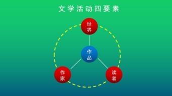 在互聯(lián)網(wǎng)碼字就是新媒體寫作嗎？——兼論物聯(lián)網(wǎng)技術(shù)研發(fā)的跨界融合