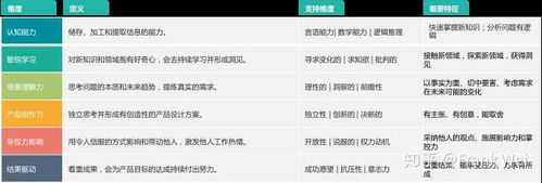 互聯(lián)網(wǎng)公司為何青睞應(yīng)屆生擔(dān)任產(chǎn)品經(jīng)理？