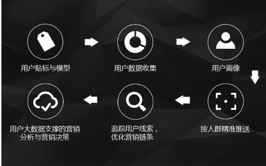 家居保衛(wèi)戰(zhàn) 傳統(tǒng)家居企業(yè)與互聯(lián)網(wǎng)巨頭的市場博弈